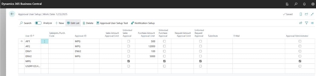 How to Use Approval Workflows in Dynamics 365 Business Central