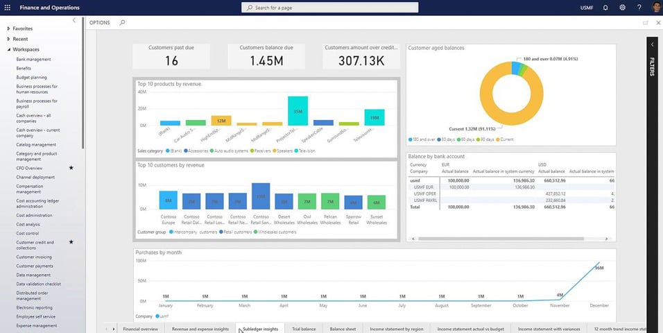 Get smarter – with Business Intelligence