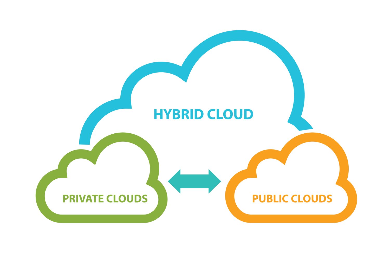 Cloud Services