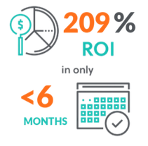 BC ROI 2026 TEI
