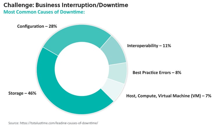 Challenge---Business-Interruption-Downtime