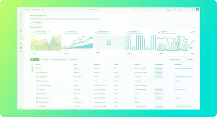 Operational analytics