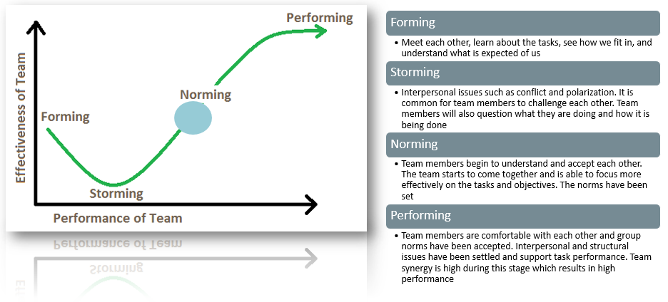 Effectiveness & Performance of Team slide
