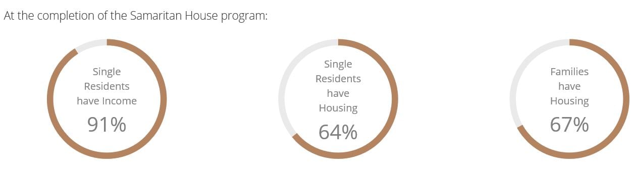 SamHouseStats