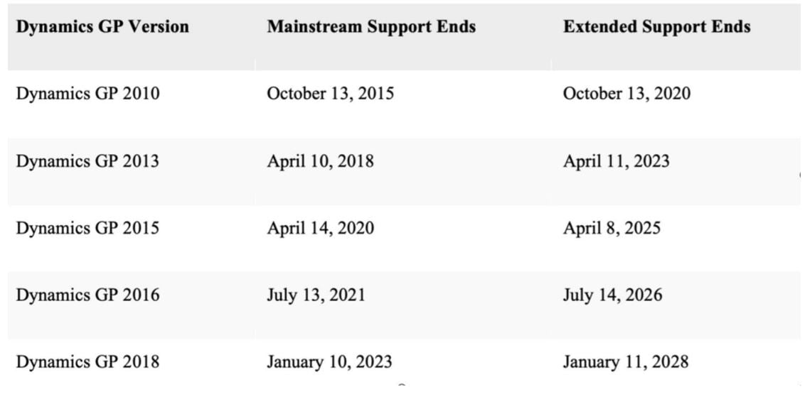Mainstream-extended support dates