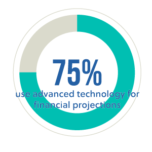 Manufacturing-75-percent