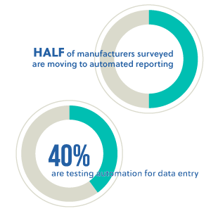 Manufacturing-Automation-stats