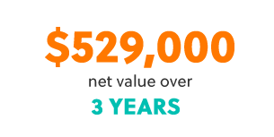 Net-Value
