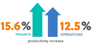 Productivity-Increase