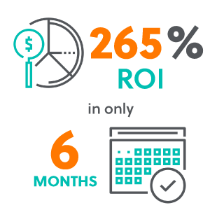 ROI