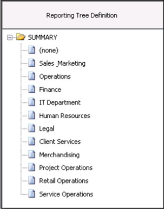 Reporting Tree Definition