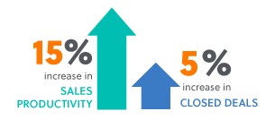 Sales-Productivity