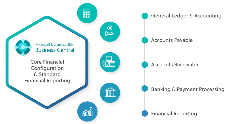 Xcelerate-Foundations-Functionality 1-1 Xcelerate-Foundations-Functionality 1-1