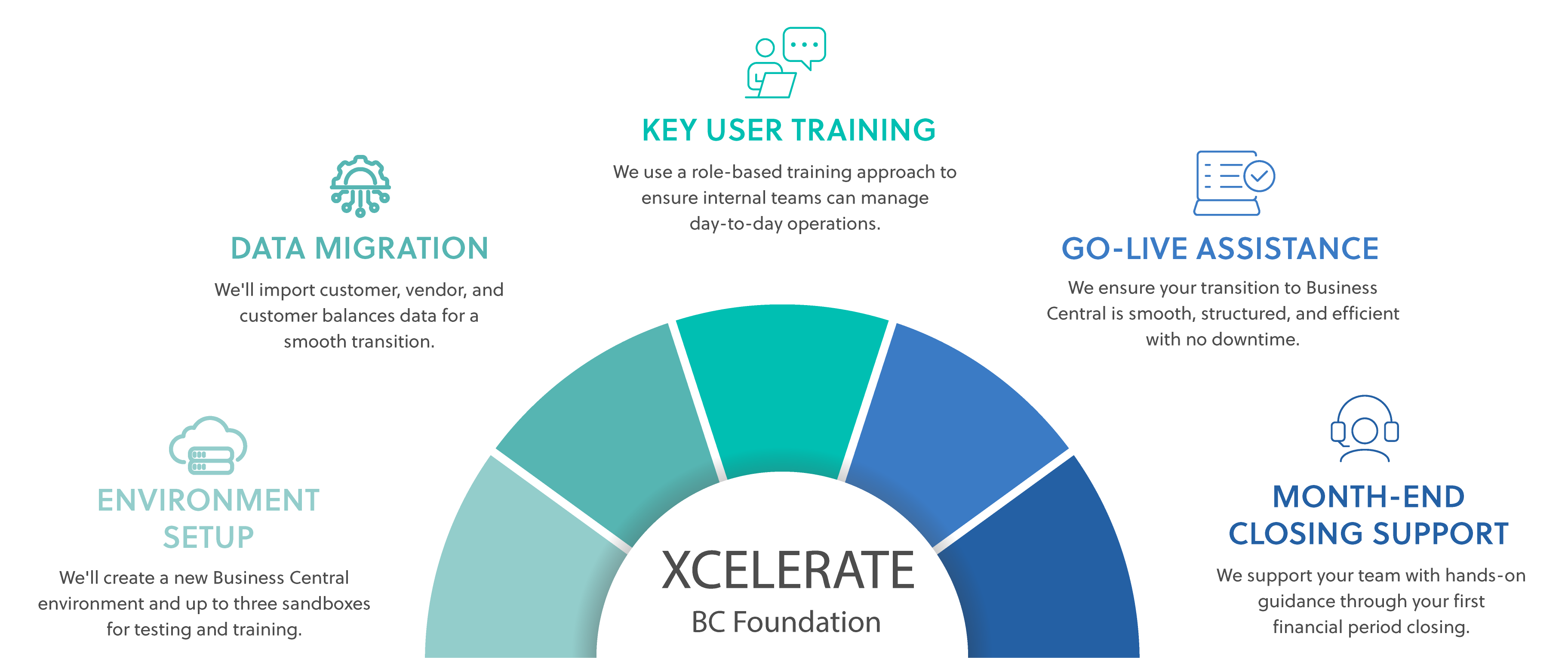 Xcelerate-Process (2)