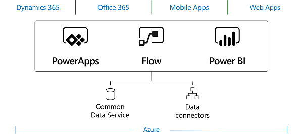 business-application-platform-overview