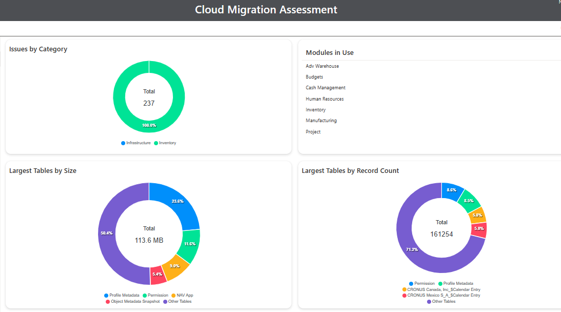 featured-nav migration assessment results