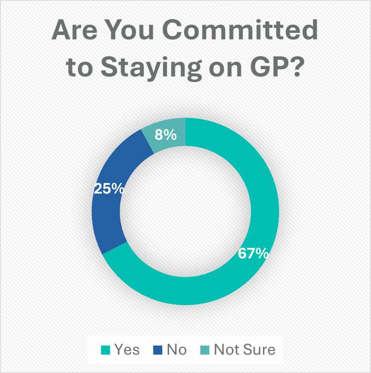 Has Dynamics GP Reached End of Life? What You Need To Know About