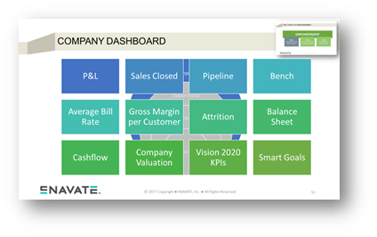 Share information with everyone slide