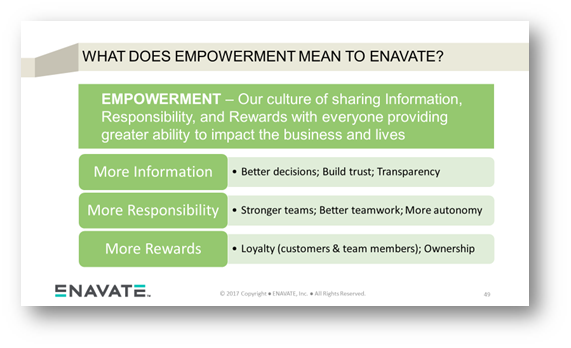 What does empowerment mean to Enavate slide