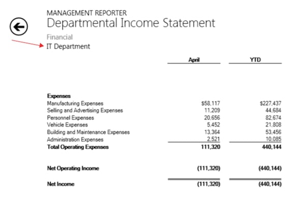 report-for-the-IT-department