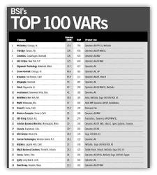 BSI's 2015 Top 100 Global VARs List