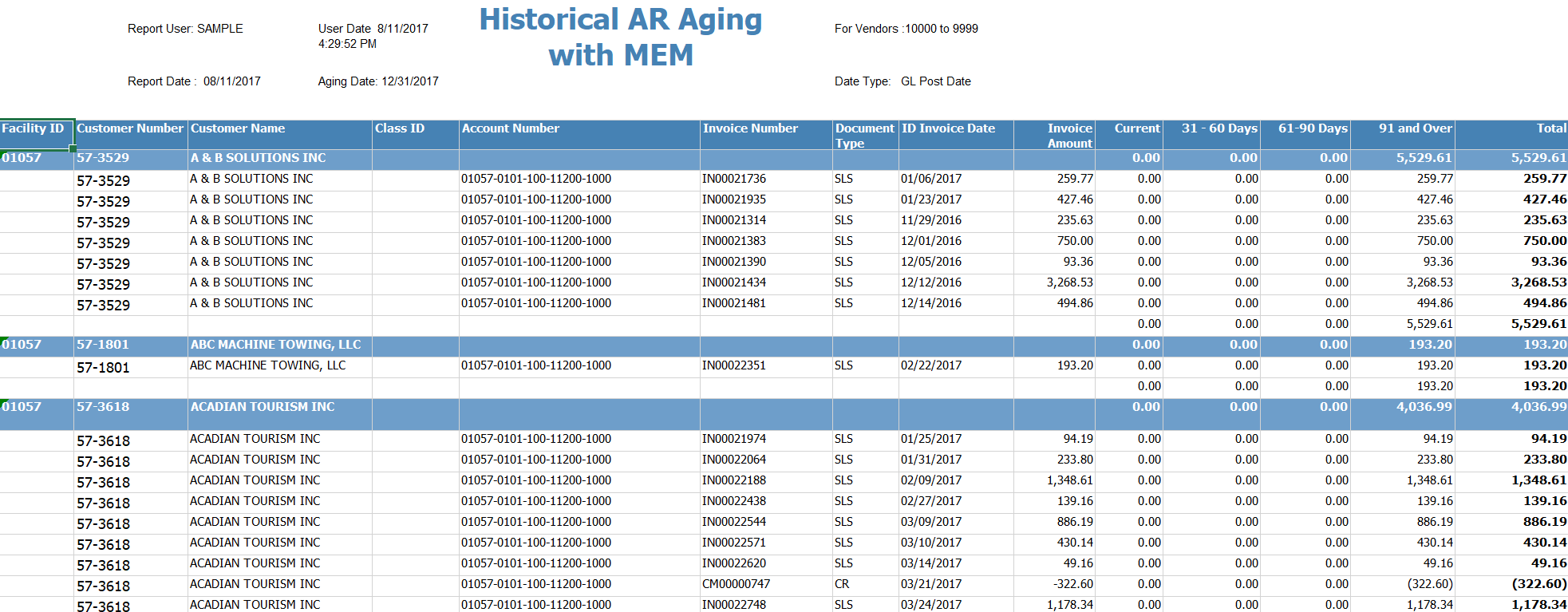 Figure 2 - Historical AR Aging with MEM