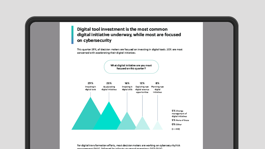 Digital Transformation Quarterly Benchmarks: Q1 2022