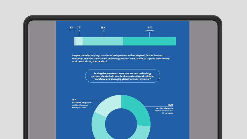 State of Affairs: Is Tech Meeting the Changing Needs of Business?