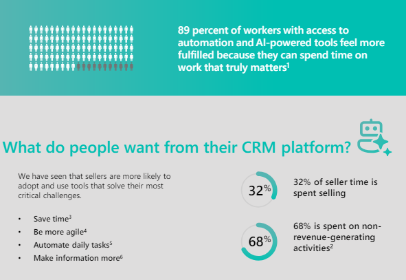 Achieving Sales Success with Dynamics 365 Sales